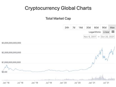 crypto30x.com ocean|Crypto Prices, Charts and Cryptocurrency Market Cap .